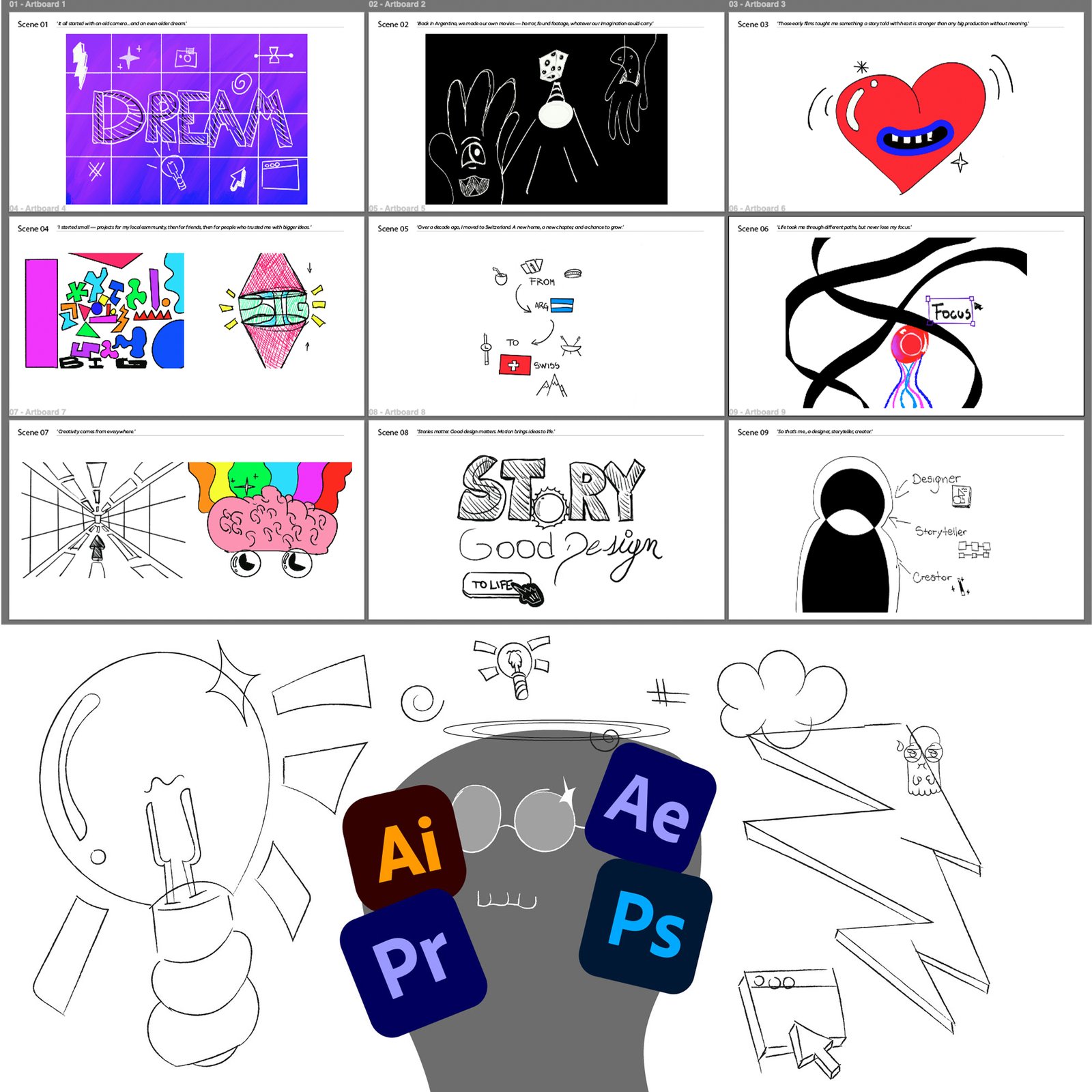 Concept sketch, Showreel process