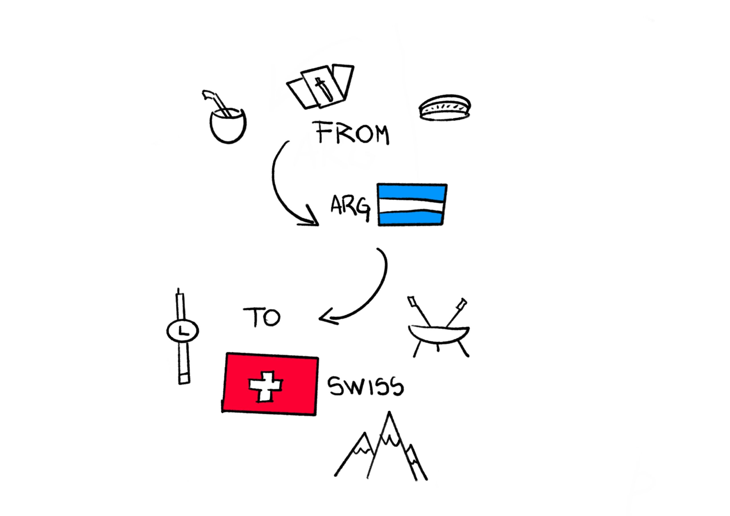 From ARG to Swiss