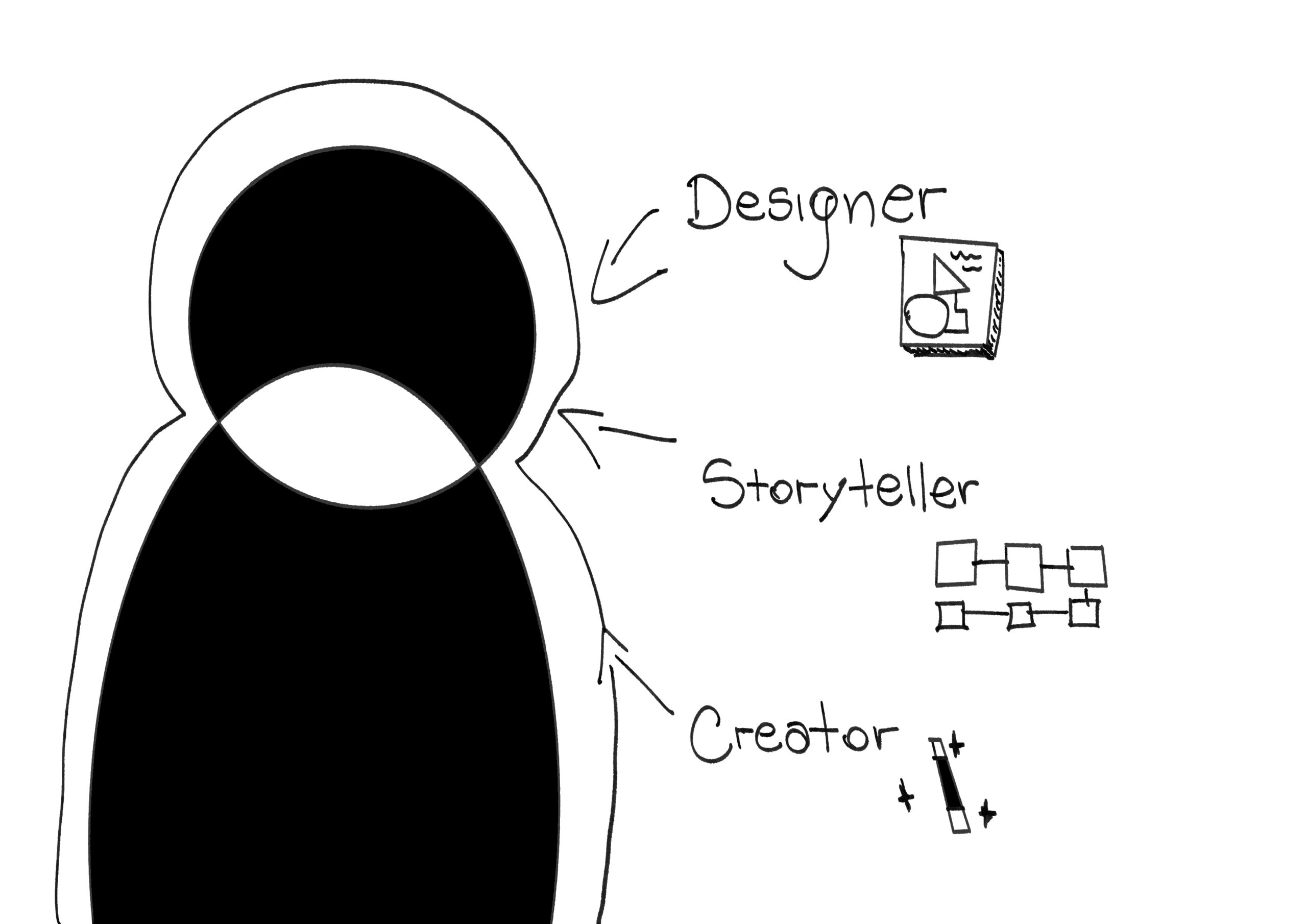 Designer Storyteller Creator